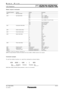 Page 15SP E CFI L E
PTEZ570 /EZ570LL C D   P ro j e c t o r s
As  of  April 2012
SFL12M\f\f4
1 5 \b 1 7
S t a t u s   re q u e s t   c o m m a n d s
Command : Parameter Function Description
Callback
QPW
QIN
QLP
QSH
QFZ
QSE
QPM
QST
Q$L
QTM:0
QTM:2 Main power status
Input signal status
Lamp power mode status
Shutter function status
Freeze function status
Aspect mode status
Picture mode status
Projector run time
Lamp run time
Temperature status
Off
On
Input 

 [HDMI]
Input  
 [RGB (PC)]
Input   [RGB (PC)]
Input...