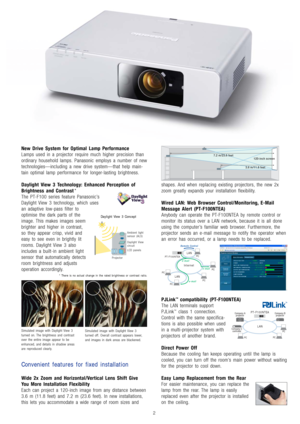 Page 4
New Drive System for Optimal Lamp Performance
Lamps used in a projector require much higher precision than
ordinary household lamps. Panasonic employs a number of new
technologies—including a new drive system—that help main-
tain optimal lamp performance for longer-lasting brightness.
Daylight View 3 Technology: Enhanced Perception of
Brightness and Contrast*
The PT-F100 series feature Panasonic’s
Daylight View 3 technology, which uses
an adaptive low-pass filter to
optimise the dark parts of the
image....