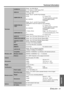 Page 51Technical Information
ENGLISH - 51
Appendix
Terminals
S-VIDEO INSingle - line, Mini DIN 4p
Y: 1.0 V [p-p], C: 0.286 V [p-p], 75Ω
VIDEO INSingle - line, RCA pin jack
1.0 V [p-p], 75Ω
COMPUTER1 INSingle - line, D - sub HD 15-pin (female)
R.G.B.
0.7 V [p-p], 75 
Ω
HD, VD/SYNCTTL high impedance, automatic 
positive/negative polarity 
compatible
COMPUTER2 IN/
1OUTSingle - line, D - sub HD 15-pin (female)
Selectable for input and output by menu operation.
R.G.B.
0.7 V [p-p], 75 Ω
HD, VD/SYNCTTL high impedance,...