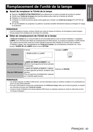 Page 63Information 
Importante
FRANÇAIS - 63
Remplacement de lunité de la lampe
JAvant de remplacer le lUnité de la lampe
 Éteindre lALIMENTATION PRINCIPALE puis débrancher le cordon principal de la prise du secteur.
 Vérifier que lUnité de la lampe ainsi que les pièces autour aient eu le temps de refroidir.
 Préparer un tournevis cruciforme.
 Contacter un centre de service aprés-vente agréé pour acheter une Unité de la lampe (ET-LAF100) de 
rechange.
 En cas dinstallation du projecteur au plafond, ne jamais...