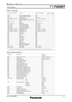 Page 9SPECFILE
PT-F200NTLCD Projector
As of January 2008< 9 >
Control commands
*1
Do not s end PON, POF, or OS H commands continuously in a short period of time. Doing s o may burst the lamp or s horten the lamp replacement cycle.
*2
When a command other than O SH is  s ent while the s hutter function is  operating, the projector will s end an ER401 command in reply and releas e the shutter function.
PON*1
POF*1
AVL:
IIS:
OST
OFZ:
OEN
OXG:
VPM:
VPM:
VPM:
VPM:
VXX:DLVI0=
VXX:DLVI0=
VXX:DLVI0=
AUU
AUD
OMN
OCU...