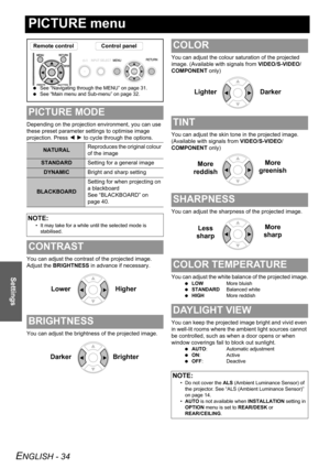 Page 34ENGLISH - 34
Settings
PICTURE menu
Depending on the projection environment, you can use 
these preset parameter settings to optimise image 
projection. Press I H to cycle through the options.
You can adjust the contrast of the projected image. 
Adjust the BRIGHTNESS in advance if necessary.
You can adjust the brightness of the projected image.You can adjust the colour saturation of the projected 
image. (Available with signals from VIDEO/S-VIDEO/
COMPONENT only)
You can adjust the skin tone in the...