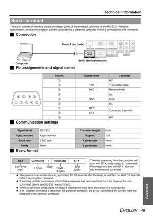 Page 49Technical Information
ENGLISH - 49
Appendix
The serial connector which is on the connector panel of the projector conforms to the RS-232C interface 
specification, so that the projector can be controlled by a personal computer which is connected to this connecter.
JConnection
JPin assignments and signal names
JCommunication settings
JBasic format
 The projector can not receive any command for 10 seconds after the lamp is switched on. Wait 10 seconds 
before sending the command.
 If sending multiple...