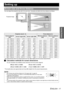 Page 17Getting Started
ENGLISH - 17
Setting up
You can adjust the projection size with 2.0x zoom lens. Calculate and define the throw distance as follows.
* All measurements above are approximate and may differ slightly from the actual measurements.
JCalculation methods for screen dimensions
You can calculate more detailed screen dimension from the screen diagonal.
SW (m) = SD () x 0.0203 SH (m) = SD () x 0.0152
LW (m) = 0.0304 x SD () - 0.048 LT (m) = 0.0606 x SD () - 0.057
* The results above are approximate...