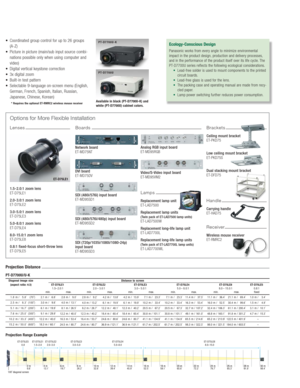 Page 4
Options for More Flexible Installation
Lenses

1.5-2.0:1 zoom lens
ET-D75LE1
2.0-3.0:1 zoom lens
ET-D75LE2
3.0-5.0:1 zoom lens
ET-D75LE3
5.0-8.0:1 zoom lens
ET-D75LE4
8.0-15.0:1 zoom lens
ET-D75LE8
0.8:1 fixed-focus short-throw lens
ET-D75LE5Ceiling mount bracket
ET-PKD75
Low ceiling mount bracket
ET-PKD75S
Dual stacking mount bracket
ET-DFD75
Replacement lamp unit
ET-LAD7500
Replacement lamp units
(Twin pack of ET-LAD7500 lamp units)ET-LAD7500W
Replacement long-life lamp unit
ET-LAD7700L
Replacement...