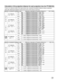 Page 2323
Calculation of the projection distance for each projection lens (for PT-D9610U)
If there is no reference made to the require picture size, calculate the projection distance using an expression
below after obtaining the diagonal measurement (inch) of the screen you will use.
Model No. of projection lens
Aspect ratio
4:3
16:9
16:94:3
4:3
16:9 ET-D95LE5
(1.5 – 2.0 : 1)
ET-D95LE6
(2.0 – 2.5 : 1)
ET-D95LE7
(2.5 – 4.0 : 1)
ET-D95LE9
(0.8 : 1)
Z  o  o  m           l  e  n  s
Fixed
focal
lens
Methods of...