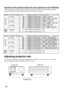 Page 2424
Adjusting projector feet
[ Side view ]
[ Front view ]
Adjustable feet
The four feet on the bottom of the projector are adjustable for the height ( 0 mm / 0 to 25 mm / 1) and can be
used for its adjustment when the installation position is not level.
Model No. of projection lens
Aspect ratio
4:3
16:9
16:9
16:94:3
4:3
4:3
16:9 ET-D95LE1
(1.5 — 2.5 : 1)
ET-D95LE2
(2.5 — 4.0 : 1)
ET-D95LE3
(4.0 — 7.0 : 1)
ET-D95LE9
(0.8: 1)Zoom lens
Fixed
focal
lens
Min.  : L = [(diagonal of screen(inches) + 12.87377) x...