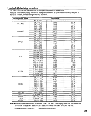 Page 31