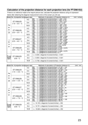 Page 2323
Calculation of the projection distance for each projection lens (for PT-D9610U)
If there is no reference made to the require picture size, calculate the projection distance using an expression
below after obtaining the diagonal measurement (inch) of the screen you will use.
Model No. of projection lens
Aspect ratio
4:3
16:9
16:94:3
4:3
16:9 ET-D95LE5
(1.5 – 2.0 : 1)
ET-D95LE6
(2.0 – 2.5 : 1)
ET-D95LE7
(2.5 – 4.0 : 1)
ET-D95LE9
(0.8 : 1)
Z  o  o  m           l  e  n  s
Fixed
focal
lens
Methods of...