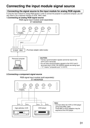 Page 31Connecting the input module signal source
Connecting the signal source to the input module for analog RGB signals
If using the input module for analog RGB signals in order to connect the projector to a personal computer, you will
also need to use a separate interface (D-SUB /BNC) cable.
1.Connecting an analog RGB signal source
2.Connecting a component signal source
R/PRG/Y
RG BH/H·
V
VB/PBH/H·
VV
D-SUB /BNC
Personal computer
RGB signal input module (sold separately)
ET-MD95RGB
RGB Module
ET-MD95RGB...