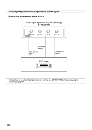 Page 3434
Connecting the signal source to the input module for video signals
2.Connecting a component signal source
•  For details of composite and component signal switching, see ET-MD95VM2 (sold separately) signal
switching on page 41.
Luminance 
signal Y
Color difference 
signal C
b
Video signal input module (sold separately)
ET-MD95VM2
DVD player
LINE/Cr IN
C/Cb  IN LINE OUT
Y  INVideo Module
ET-MD95VM2
Color difference 
signal C
r 
