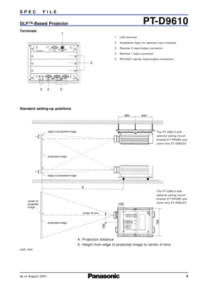 Page 4DLP™-Based Projector S P E C     F I L E
4
PT-D9610
as of August 2001
Terminals
1 LAN terminal 
2 Installation bays for optional input modules
3 Remote 2 input/output connector
4 Remote 1 input connector
5 RS-232C (serial) input/output connectors
Standard setting-up positions
unit: mm
(Dimensions given in inches are approximate.)
A: Projection distance
E: Height from edge of projected image to center of lens
The PT-D9610 with
optional ceiling mount
bracket ET-PKD95 and
zoom lens ET-D95LE5.
The PT-D9610...