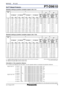 Page 55
PT-D9610DLP™-Based Projector S P E C     F I L E
as of August 2001
Standard setting-up position examples (aspect ratio: 5:4)
100˝
120˝
150˝
180˝
200˝
250˝
300˝
350˝
400˝
450˝
500˝
600˝3,203
3,814
4,732
5,650
6,261
7,791
9,320
10,849
12,379
13,908
15,438
18,4964,194
5,007
6,226
7,444
8,257
10,289
12,320
14,352
16,383
18,415
20,446
24,5094,226
5,079
6,299
7,519
8,332
10,365
12,398
14,431
16,464
18,497
20,530
24,5955,172
6,165
7,655
9,146
10,139
12,623
15,107
17,591
20,074
22,558
25,042
30,0105,033
6,025...