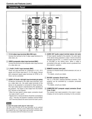 Page 13Controls and Features (cont.)
Connector Panel
Y/C (S video) input terminal (Mini DIN 4 pin)
Connect this terminal to the S video output terminal of a
video deck, etc.
VIDEO (composite video) input terminal (BNC)
Connect this terminal to the composite video output terminal
of a video deck, etc.
AUDIO OUT (audio output) terminal (stereo mini jack)
Of input signals inputted to the projector, the audio signal
of the device being projected is output. Volume should be
adjusted using the VOL. (+/-) buttons on...
