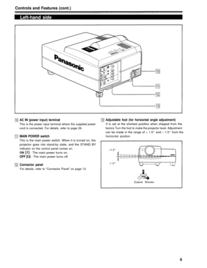 Page 9Controls and Features (cont.)
Left-hand side
AC IN (power input) terminal
This is the power input terminal where the supplied powercord is connected. For details, refer to page 26.
Adjustable foot (for horizontal angle adjustment)
It is set at the shortest position when shipped from the
factory Turn the foot to make the projector level. Adjustment
can be made in the range of + 1.5° and – 1.5° from the
MAIN POWER switch
This is the main power switch. When it is turned on, the
projector goes into stand-by...