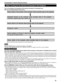 Page 27Connecting to Various Devices (Cont.)
When Turning On the Devices Connected to the Projector
Turn on the switches of the projector and the devices connected in the following order.Skip over unconnected devices if there is any.
Power switch of the monitor of the computer which provides input to the projector 
Peripheral devices of the computer which provides input to the projector
(Hard disk, magneto optical disk, scanner, etc.)
Power switch of AV devices which provide input to the projector
Projector...