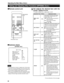 Page 46Operating the Main Menu (Cont.)
Setting and Adjusting Other Functions (OPTIONS) (Cont.)
Remote control unit Set (adjust) the desired item with the
cursor button  o r   .
To adjust multiple items, repeat steps 4 and 5.
MENU/ENTER
buttonAdjustment item   Button Adjustment content
Sets whether to clear the menu display
automatically a fixed time later or not.
(Factory setting : NO)
MENU AUTO YES: Clears the display automatically inOFFabout 25 seconds.
NO : Does not clear the displayautomatically.NO YES
Sets...