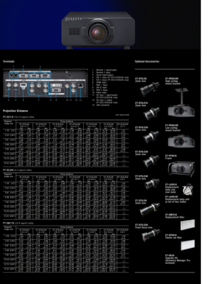 Page 4Te r m i n a l s
1 Remote  1  input/output2 Remote  2  input3 Serial  input/output4 SDI  1  input  (PT-DZ21K/DS20K  only)5 SDI  2  input  (PT-DZ21K/DS20K  only)6 HDMI  input7 RGB  1  input8 DVI-D  input9 RGB  2  input10 Video  input11 3D  sync  1  input/output  (PT-DZ21K/DS20K  only)12 3D  sync  2  output (PT-DZ21K/DS20K  only)13 LAN  connector
1
45613912108117
23
Optional Accessories
ET-D75LE6 Zoom  lens 
ET-UK20 Upgrade  Kit( Geometr y  Manager  Pro included)
ET-SFR510 Smoke  cut  ﬁlter
ET-EMF510...
