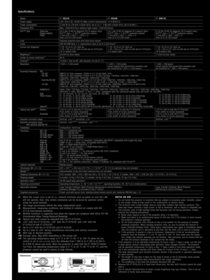 Page 5fH: 15.75 kHz, fV: 60 Hz [480i (525i)]fH: 31.50 kHz, fV: 60 Hz [480p (525p)]fH: 15.63 kHz, fV: 50 Hz [576i (625i)]fH: 31.25 kHz, fV: 50 Hz [576p (625p)]fH: 45.00 kHz, fV: 60 Hz [720 (750)/60p]
fH: 37.50 kHz, fV: 50 Hz [720 (750)/50p]fH: 33.75 kHz, fV: 60 Hz [1035/60i]fH: 33.75 kHz, fV: 60 Hz [1080 (1125)/60i]fH: 28.13 kHz, fV: 50 Hz [1080 (1125)/50i]fH: 28.13 kHz, fV: 25 Hz [1080/25p]
fH: 27.00 kHz, fV: 24 Hz [1080/24p]fH: 27.00 kHz, fV: 48 Hz [1080/24sF]fH: 33.75 kHz, fV: 30 Hz [1080/30p]fH: 67.50 kHz,...