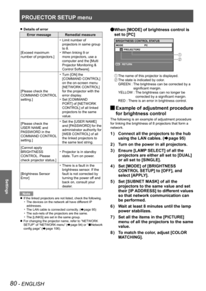 Page 80PROJECTOR SETUP menu
80 - ENGLISH
Settings
Details of error z
Error message Remedial measure
[Exceed maximum 
number of projectors.] Limit number of 
• 
projectors in same group 
to 8.
When linking 9 or 
• 
more projectors, use a 
computer and the [Multi 
Projector Monitoring & 
Control Software].
[Please check the 
COMMAND CONTROL 
setting.] Turn [ON] the 
• 
[COMMAND CONTROL] 
on the on-screen menu 
[NETWORK CONTROL] 
for the projector with the 
error display.
Set [COMMAND 
• 
PORT] of [NETWORK...