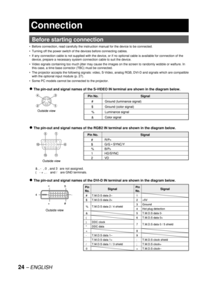 Page 2424– ENGLISH
Before starting connection
Before connection, read carefully the instruction manual for the device to be connected.
Turning off the power switch of the devices before connecting cables.
If any connection cable is not supplied with the device, or if no optional cable is available for connection of the 
device, prepare a necessary system connection cable to suit the device.
Video signals containing too much jitter may cause the images on the screen to randomly wobble or wafture. In 
this case,...