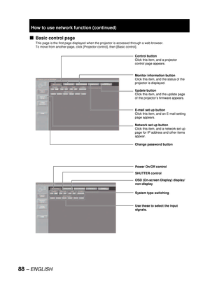 Page 8888– ENGLISH
Basic control page
This page is the first page displayed when the projector is accessed through a web browser.
To move from another page, click [Projector control], then [Basic control]. 
v
Control button
Click this item, and a projector 
control page appears.
Update button
Click this item, and the update page 
of the projector’s firmware appears.
E-mail set up button
Click this item, and an E-mail setting 
page appears. Monitor information button
Click this item, and the status of the...