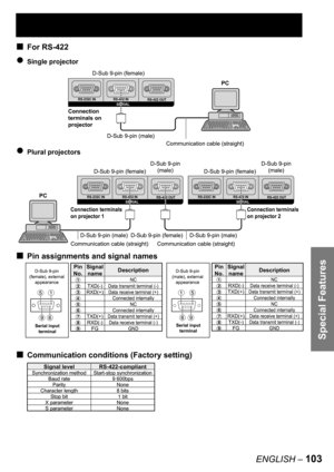 Page 103Special Features
ENGLISH – 103
For RS-422
Single projector
Plural projectors
Pin assignments and signal names
Communication conditions (Factory setting)
■
●
●
■
■
RS-232C IN RS-422 IN
RS-422 OUTSERIAL
PC
D-Sub 9-pin (male)
Communication cable (straight) Connection 
terminals on 
projectorD-Sub 9-pin (female)
RS-232C IN RS-422 IN
RS-422 OUTSERIAL
PC
D-Sub 9-pin (male)
Communication cable (straight) Connection 
terminals on 
projectorD-Sub 9-pin (female)
RS-232C IN RS-422 IN
RS-422 OUTSERIALRS-232C IN...