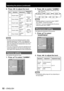 Page 5252 – ENGLISH
8. Press ◄► to adjust the level.
Note
All colours will not be displayed properly unless 
adequate adjustment is made. If the adjustment 
does not look suitable, you can press DEFAULT to 
return the setting for the selected item only to the 
factory default setting.
The colour temperature cannot be adjusted for the 
internal test pattern (
p. 83). Be sure to project the 
input signal when adjusting the colour temperature.
  Gamma setting
This switches the gamma mode.
1. Press ▲▼ to select...