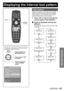 Page 83Special Features
ENGLISH – 83
Displaying the internal test pattern
The projector has 8 types of internal test patterns 
to check the condition of the set.
MENUPress to display the 
MAIN MENU screen.
Press to select “TEST 
PATTERN”.
Press to display the 
“TEST PATTERN” 
screen.
MENUPress to display the 
MAIN MENU screen.
Press to select “TEST 
PATTERN”.
Press to display the 
“TEST PATTERN” 
screen.
MAIN MENU
  PICTURE
  POSITION
  ADVANCED MENU
  DISPLAY LANGUAGE
  OPTION1
  OPTION2
  TEST PATTERN...
