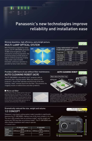 Page 3Panasonic's new technologies improve
reliability and installation ease
Minimal downtime, high efficiency, and a bright picture.
MULTI-LAMP OPTICAL SYSTEM
With Panasonic's original four lamp 
system, the PT-DW10000E generates 
10,000-lumen brightness. If one 
lamp burns out during operation, the 
remaining lamps provide plenty of 
light to continue projecting. A lamp 
relay mode is also included. 
Extended, continuous operation is 
possible by lamp mode selection.
Provides 2,000 hours of use...