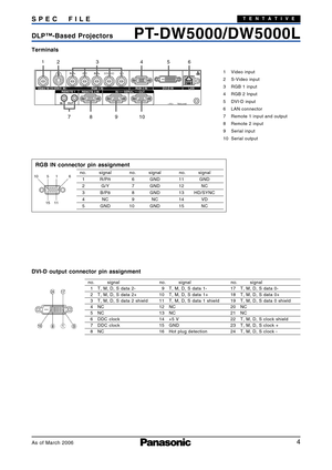 Page 4
4
PTDW5000/DW5000LDLP™Based Projectors SPEC FIL E
As of March 2006
TENTATIVE
Terminals
RGB IN connector pin assignment
1 Video input
2 SVideo input
3 RGB 1 input
4 RGB 2 Input
5 DVID input
6 LAN connector
7 Remote 1 input and output
8 Remote 2 input
9 Serial input
10 Serial output
n o. signal
6 GND
7 GND
8 GND
9NC
10 GND n
o. signal
11 GND
12 NC
13 HD/SYNC
14 VD
15 NC
n
o. signal
1 R/P
R
2 G/Y
3 B/P
B
4NC
5 GND
123 456
7 8910
DVID output connector pin assignment
no.signal
1 T, M, D, S data 2
2 T, M, D,...