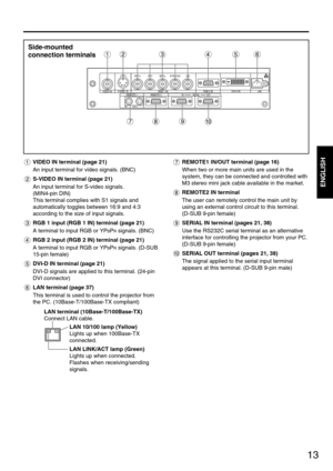 Page 1313
ENGLISH
VIDEO IN terminal (page 21) 
An input terminal for video signals. (BNC)
S-VIDEO IN terminal (page 21)
An input terminal for S-video signals. 
(MIN4-pin DIN)
This terminal complies with S1 signals and
automatically toggles between 16:9 and 4:3
according to the size of input signals.
RGB 1 input (RGB 1 IN) terminal (page 21)
A terminal to input RGB or YP
BPRsignals. (BNC)
RGB 2 input (RGB 2 IN) terminal (page 21)
A terminal to input RGB or YP
BPRsignals. (D-SUB
15-pin female)
DVI-D IN terminal...