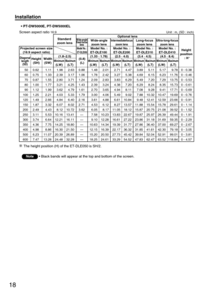 Page 1818
Installation
0.62 
0.75 
0.87 
1.00 
1.12 
1.25 
1.49 
1.87 
2.49 
3.11 
3.74 
4.36 
4.98 
6.23 
7.47 1.11
1.33
1.55
1.77
1.99
2.21
2.66
3.32
4.43
5.53
6.64
7.75
8.86
11.07
13.281.48
1.78
2.09
2.39
2.70
3.00
3.61
4.53
6.05
7.58
9.10
10.63
12.15
15.20
18.252.01
2.42
2.83
3.24
3.65
4.06
4.88
6.12
8.17
10.23
12.28
14.34
16.39
20.50
24.61 1.98
2.39
2.80
3.21
3.62
4.03
4.84
6.07
8.12
10.16
12.21
14.25
16.30
20.39
24.482.63
3.17
3.71
4.25
4.79
5.33
6.40
8.02
10.72
13.41
16.11
18.80
21.50
26.89
32.283.89...