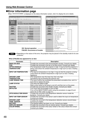 Page 48OK: Normal operation
FAILED: Occurrence of trouble
48
Using Web Browser Control 
Error information page
When  is displayed on the status information screen, click it to display the error details.
• Depending on the nature of the error, the projector may be placed in the standby mode for its own
protection.Note
When [FAILED] has appeared for an item
Parameter
MAIN CPU BUS
FAN
OPTICS MODULE
TEMPERATURE
INPUT AIR TEMPERATURE
AROUND LAMP
TEMPERATURE
LAMP REMAIN TIME
LAMP STATUS
SHUTTER
AIR FILTER
OPTICS...