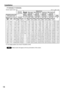 Page 1818
Installation
0.62 
0.75 
0.87 
1.00 
1.12 
1.25 
1.49 
1.87 
2.49 
3.11 
3.74 
4.36 
4.98 
6.23 
7.47 1.11
1.33
1.55
1.77
1.99
2.21
2.66
3.32
4.43
5.53
6.64
7.75
8.86
11.07
13.281.48
1.78
2.09
2.39
2.70
3.00
3.61
4.53
6.05
7.58
9.10
10.63
12.15
15.20
18.252.01
2.42
2.83
3.24
3.65
4.06
4.88
6.12
8.17
10.23
12.28
14.34
16.39
20.50
24.61 1.98
2.39
2.80
3.21
3.62
4.03
4.84
6.07
8.12
10.16
12.21
14.25
16.30
20.39
24.482.63
3.17
3.71
4.25
4.79
5.33
6.40
8.02
10.72
13.41
16.11
18.80
21.50
26.89
32.283.89...