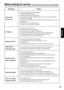 Page 5555
ENGLISH
Before asking for service---Before asking for service, check the following points.
SymptomsChecks
• Is the power cord plug correctly plugged in?
• Is the MAIN POWER turned on?
• Is electricity running to the power outlet?
• Is the temperature monitor (TEMP) indicator on the front of the unit flashing or
turned on? (See page 40)
• Is the lamp monitor (LAMP) indicator on the front of the unit flashing or turned on?
(See page 40)
• Is the lamp unit door installed correctly?
• A wrong ID is set....