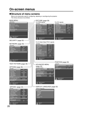 Page 2626
On-screen menus
Structure of menu screens
Menus are extensively used for configuring, adjusting or reconfiguring the projector.
The menus structure is as follows:
MAIN MENU
PICTURE
POSITION
ADVANCED MENU
DISPLAY LANGUAGE
OPTION1
OPTION2
TEST PATTERN
NETWORK
SECURITY
SUB MENU MENU SELECT
NETWORK
HOST NAME
DHCP
IP ADDRESS
SUBNET MASK
GATEWAY
NETWORK STATUS
STORE
MENU SELECT
OFF192.168.    0.    8
255.255.255.    0
192.168.    0.    1
ADJUST
PROJECTOR
OPTION2
PROJECTOR ID          
INSTALLATION
ALTITUDE...