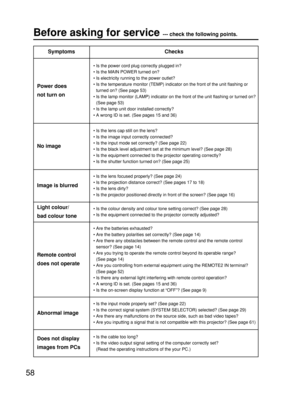 Page 5858
Before asking for service --- check the following points.
SymptomsChecks
• Is the power cord plug correctly plugged in?
• Is the MAIN POWER turned on?
• Is electricity running to the power outlet?
• Is the temperature monitor (TEMP) indicator on the front of the unit flashing or
turned on? (See page 53)
• Is the lamp monitor (LAMP) indicator on the front of the unit flashing or turned on?
(See page 53)
• Is the lamp unit door installed correctly?
• A wrong ID is set. (See pages 15 and 36)
Power does...