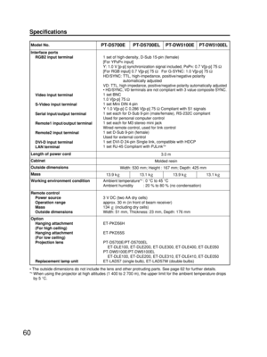 Page 6060
Specifications
Interface ports
RGB2 input terminal
Video input terminal
S-Video input terminal
Serial input/output terminal
Remote1 input/output terminal
Remote2 input terminal
DVI-D input terminal
LAN terminal
1 set of high-density, D-Sub 15-pin (female)
[For YP
BPRinput]
Y: 1.0 V [p-p] synchronization signal included, P
BPR: 0.7 V[p-p] 75 Ω
[For RGB input] 0.7 V[p-p] 75 ΩFor G-SYNC: 1.0 V[p-p] 75 Ω
HD/SYNC: TTL, high-impedance, positive/negative polarity
automatically adjusted
VD:
TTL,...