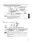 Page 2121
ENGLISH
Example of connecting with PCs
RGB 2 IN
 VDSYNC/HDB/PBG/YRR/P
SERIALREMOTE 1
REMOTE 2 ININOUTLANDVI-D INRGB 1 INVIDEO INS-VIDEO  IN
IN OUT
RGB 2 IN
 VDSYNC/HDB/PBG/YRR/P
SERIALREMOTE 1
REMOTE 2 ININOUTLANDVI-D INRGB 1 INVIDEO INS-VIDEO  IN
IN OUT
DVI-D Cable (available in the market)
PC with
DVI-D terminalPC
PC
Control PC
Note• For the specifications of the RGB signals that can be applied from the PC, see the data sheet on
page 61.
• If your PC has the resume feature (last memory), the...