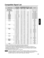 Page 6161
ENGLISH
Compatible Signal List
NTSC/NTSC4.43/
PAL-M/PAL60
PAL/PAL-N/SECAM
480i
576i
480p
576p
1080/60p
1080/50p
1080/60i
1080/50i
720/60p
720/50p
VGA400
 
VGA480
 
 
 
 
SVGA
 
 
 
 
MAC16
XGA
 
 
 
MXGA
 
 
WXGA
MAC21
MSXGA
SXGA 
 
UXGA720
720
720
720
720
720
1 920
1 920
1 920
1 920
1 280
1 280
640
640
640
640
640
640
640
800
800
800
800
800
832
1 024
1 024
1 024
1 024
1 024
1 024
1 152
1 152
1 152
1 280
1 280
1 280
1 280
1 152
1 280
1 280
1 280
1 280
1 400
1 600 x 
 x 
 x 
 x 
 x 
 x 
 x 
 x 
x 
 x...