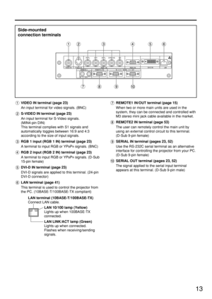 Page 1313
VIDEO IN terminal (page 23) 
An input terminal for video signals. (BNC)
S-VIDEO IN terminal (page 23)
An input terminal for S-Video signals. 
(MIN4-pin DIN)
This terminal complies with S1 signals and
automatically toggles between 16:9 and 4:3
according to the size of input signals.
RGB 1 input (RGB 1 IN) terminal (page 23)
A terminal to input RGB or YP
BPRsignals. (BNC)
RGB 2 input (RGB 2 IN) terminal (page 23)
A terminal to input RGB or YP
BPRsignals. (D-Sub
15-pin female)
DVI-D IN terminal (page...