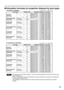 Page 2121
Note• The dimensions in the table in pages 17-20 and the values obtained from the above formulas may
contain slight errors.
• When an SXGA signal is input and projected, the right and left ends of the picture will be blanked
and the aspect ratio will be 5:4.
• The brightness is different between the wide lens position settings and telephoto lens position
settings.
Standard 
zoom lens
Wide-angle fixed-
focus lens
Wide-angle
zoom lens
Intermediate-focus
zoom lens
Long-focus
zoom lens
Ultra-long-focus...