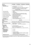 Page 6161
Interface ports
RGB2 input terminal
Video input terminal
S-Video input terminal
Serial input/output terminal
Remote1 input/output terminal
Remote2 input terminal
DVI-D input terminal
LAN terminal
1 set of high-density, D-Sub 15-pin (female)
[For YP
BPRinput]
Y: 1.0 V [p-p] synchronization signal included, P
BPR: 0.7 V[p-p] 75 Ω
[For RGB input] 0.7 V[p-p] 75 ΩFor G-SYNC: 1.0 V[p-p] 75 Ω
HD/SYNC: TTL, high-impedance, positive/negative polarity
automatically adjusted
VD:
TTL, high-impedance,...