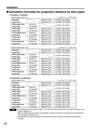 Page 20Installation
20
Calculation formulas for projection distance by lens types
• PT-D5600U, PT-D5600UL
Standard 
zoom lens
Wide-angle fixed-
focus lens
Wide-angle
zoom lens
Intermediate-focus
zoom lens
Long-focus
zoom lens
Ultra-long-focus 
zoom lensModel No. :
ET-DLE050
Model No. :
ET-DLE100
Model No. :
ET-DLE200
Model No. :
ET-DLE300
Model No. :
ET-DLE400Minimum (LW)
Maximum (LT)
Minimum (LW)
Maximum (LT)
Minimum (LW)
Maximum (LT)
Minimum (LW)
Maximum (LT)
Minimum (LW)
Maximum (LT)L=0.0370 x SD-0.0650...