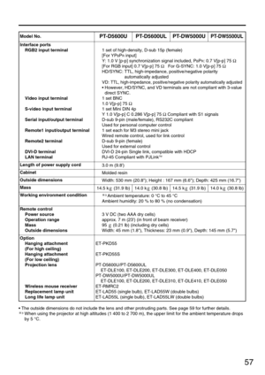 Page 5757
Interface ports
RGB2 input terminal
Video input terminal
S-video input terminal
Serial input/output terminal
Remote1 input/output terminal
Remote2 terminal
DVI-D terminal
LAN terminal
1 set of high-density, D-sub 15p (female)
[For YP
BPRinput]
Y: 1.0 V [p-p] synchronization signal included, P
BPR: 0.7 V[p-p] 75 Ω
[For RGB input] 0.7 V[p-p] 75 ΩFor G-SYNC: 1.0 V[p-p] 75 Ω
HD/SYNC: TTL, high-impedance, positive/negative polarity
automatically adjusted
VD:
TTL, high-impedance, positive/negative polarity...