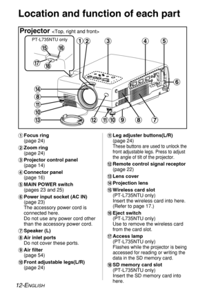Page 12Projector 
12-ENGLISH
Location and function of each part
#Focus ring
(page 24)
$Zoom ring
(page 24)
%Projector control panel
(page 14)
&Connector panel
(page 16)
'MAIN POWER switch
(pages 23 and 25)
(Power input socket (AC IN)
(page 23)
The accessory power cord is
connected here.
Do not use any power cord other
than the accessory power cord.
)Speaker (L)
*Air inlet ports
Do not cover these ports.
+Air filter
(page 54)
,Front adjustable legs(L/R)
(page 24)-Leg adjuster buttons(L/R)
(page 24)
These...