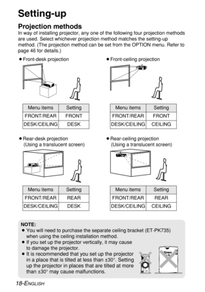 Page 1818-ENGLISH
Setting-up
Projection methods
In way of installing projector, any one of the following four projection methods
are used. Select whichever projection method matches the setting-up
method. (The projection method can be set from the OPTION menu. Refer to
page 46 for details.)
BFront-desk projectionBFront-ceiling projection
BRear-desk projection
(Using a translucent screen)BRear-ceiling projection
(Using a translucent screen)
Menu items Setting
FRONT
DESK FRONT/REAR
DESK/CEILINGMenu items Setting...