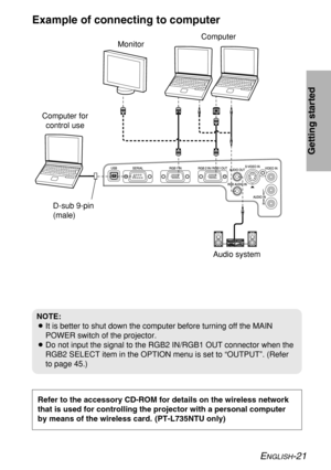 Page 21ENGLISH-21
Getting started
Example of connecting to computer
NOTE:
BIt is better to shut down the computer before turning off the MAIN
POWER switch of the projector.
BDo not input the signal to the RGB2 IN/RGB1 OUT connector when the
RGB2 SELECT item in the OPTION menu is set to “OUTPUT”. (Refer
to page 45.)
162345 ON DIP
D-sub 9-pin
(male) Computer for
control useComputer
Monitor
Audio system
Refer to the accessory CD-ROM for details on the wireless network
that is used for controlling the projector...