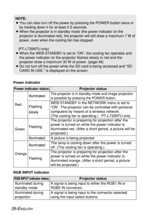 Page 2626-ENGLISH
Power indicator
Power indicator status
Red
IlluminatedThe projector is in standby mode and image projection
is possible by pressing the POWER button.
A picture is being projected.
The lamp is cooling down after the power is turned
off. (The cooling fan is operating.)
The projector is preparing for projection after the
power is turned on while the power indicator is
illuminated orange. (After a short period, a picture
will be projected.) The projector is preparing for projection after the
power...